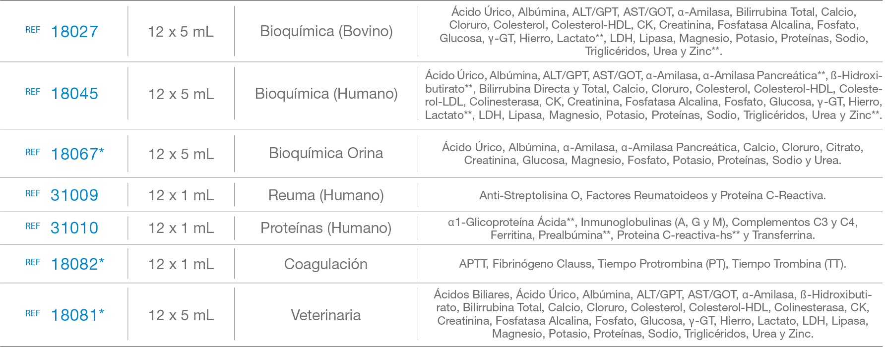 tabla-qumica-clinica-1